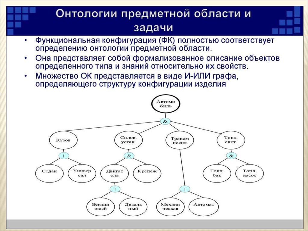 Онтологический план это