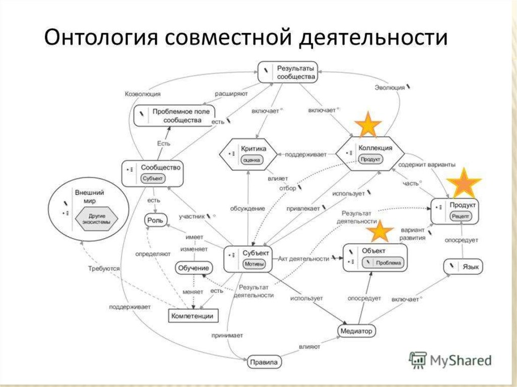 Онтологическая схема это