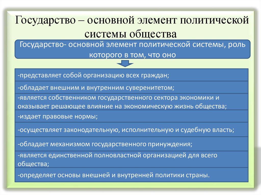 3 системы общества. Государство как основной элемент политической системы. Государство как основной элемент политической системы общества. Политическая система общества основные элементы. Государство основа политической системы общества.