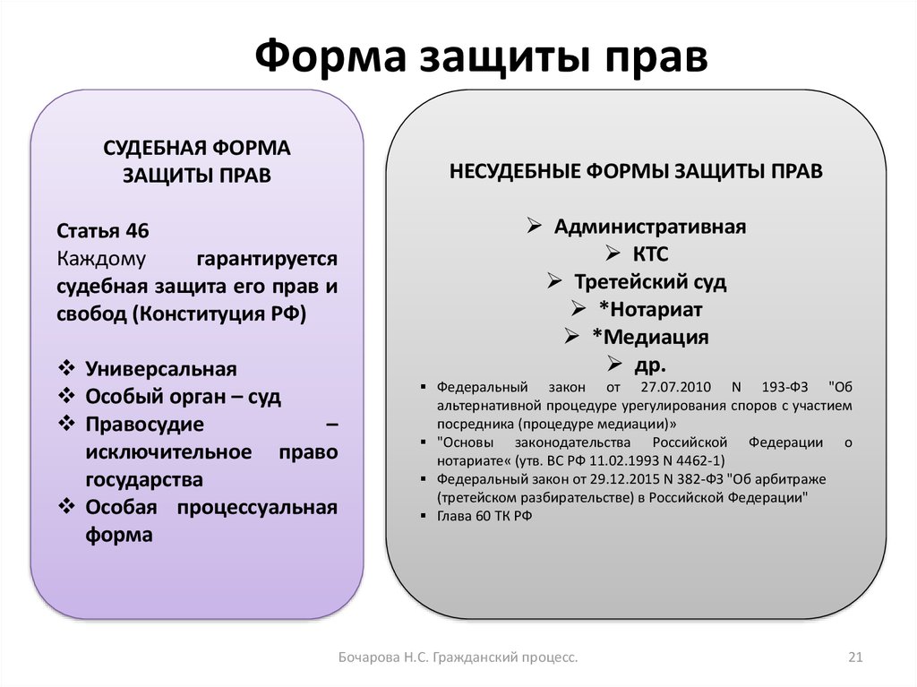 Право на судебную защиту. Формы защиты права. Судебная форма защиты прав. Несудебные формы защиты гражданских прав. Судебные и внесудебные способы защиты прав.