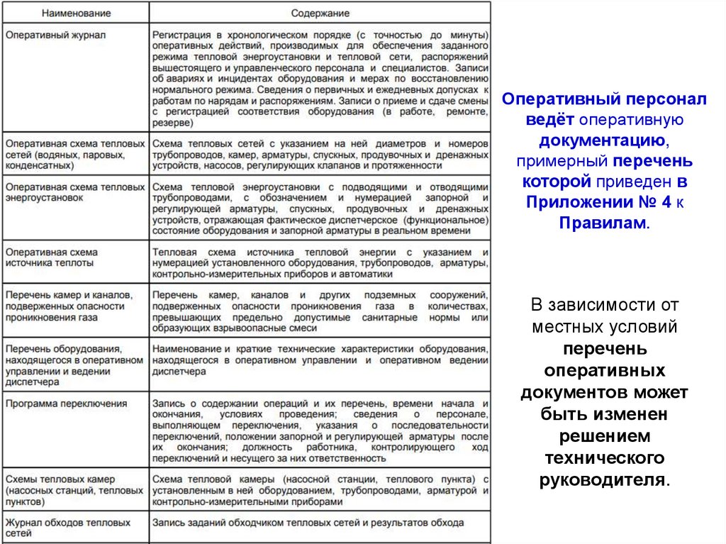 Содержание оперативный. Персонал в тепловых энергоустановках. Категория персонала по тепловым энергоустановкам. Правила эксплуатации теплоэнергоустановок. Эксплуатационные инструкции тепловых энергоустановок.