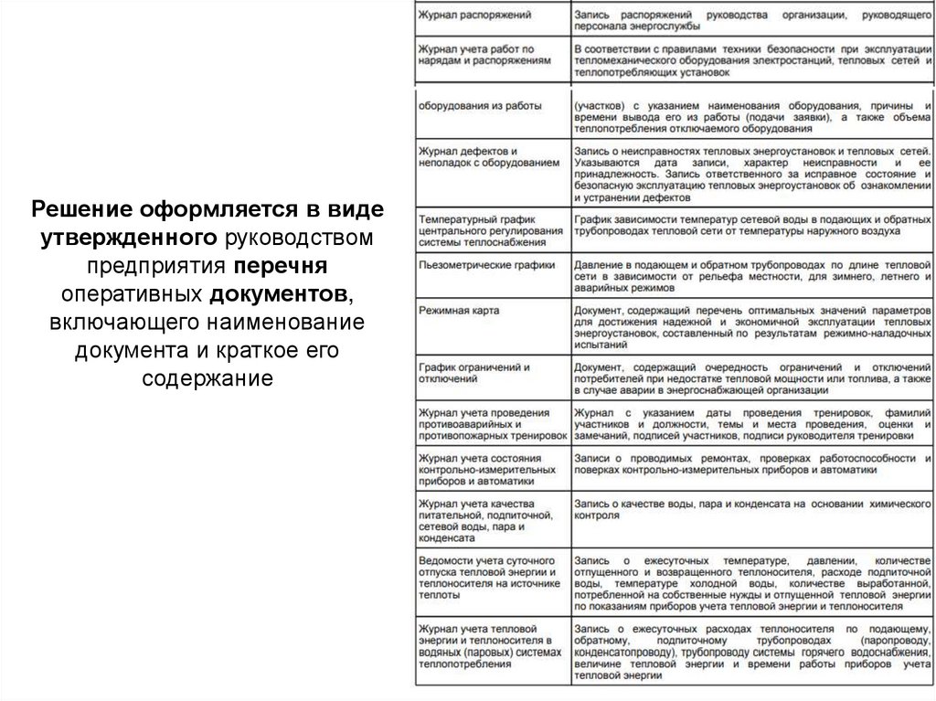 Правила пунктов тепловых энергоустановок. Перечень работ по наряду в тепловых энергоустановках. Перечень работ по обслуживанию тепловых энергоустановок. Работы по распоряжению в тепловых энергоустановках. Наряд допуск в тепловых энергоустановках.