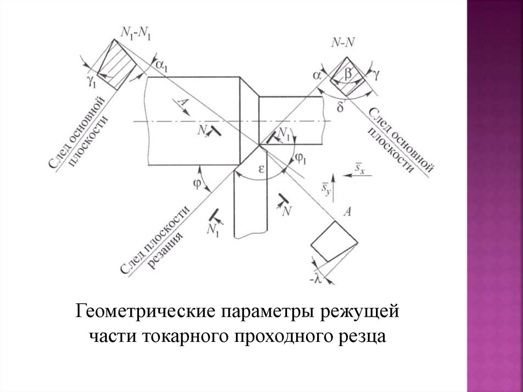 Элементы режимов