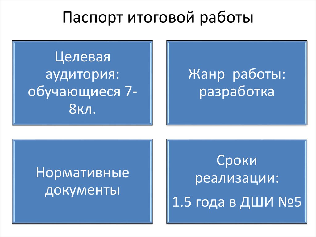 Паспорт итогового проекта 9 класс