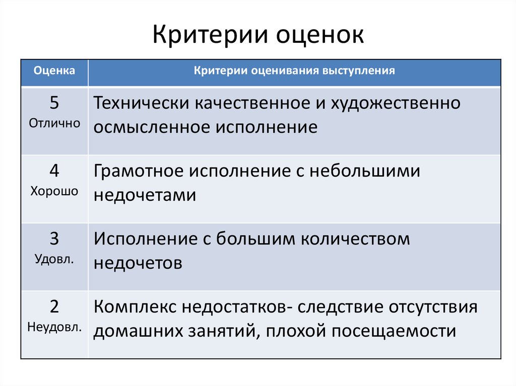 Критерии оценки речи