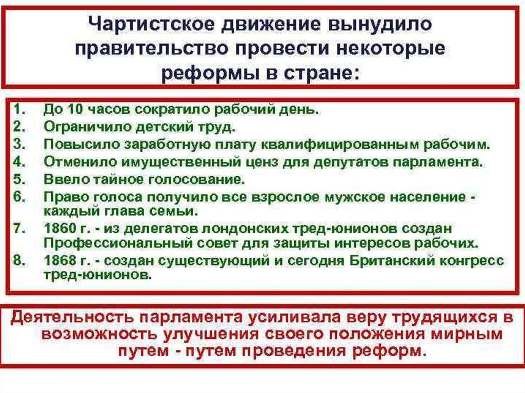 Начало чартистского движения в англии. Движение чартистов в Англии кратко. Итоги чартистского движения в Англии. Движение чартистов в Великобритании таблица. Рабочее движение в Великобритании 19 век.