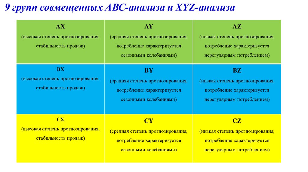 Https stfly xyz. Матрица АВС анализа. Совмещенная матрица АВС И xyz-анализа. Матрица результатов ABC анализа. Совмещение ABC И xyz-анализов.