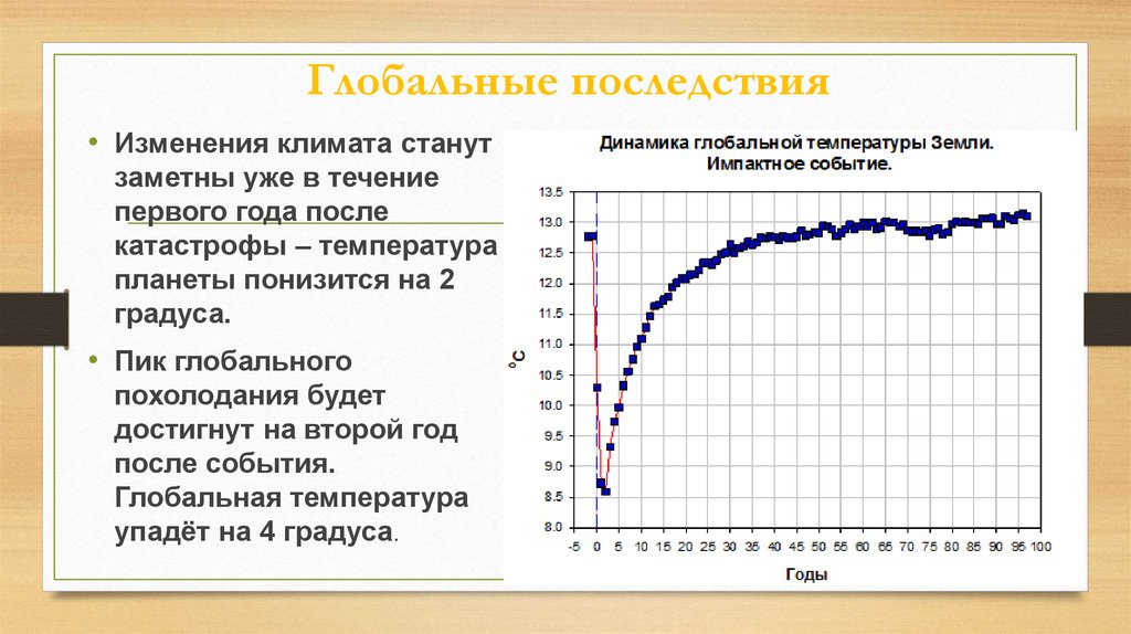 Климат становится. Последствия глобального похолодания. Последствия климатических изменений заметны. Импактные события в истории земли. Температура планеты динамика.