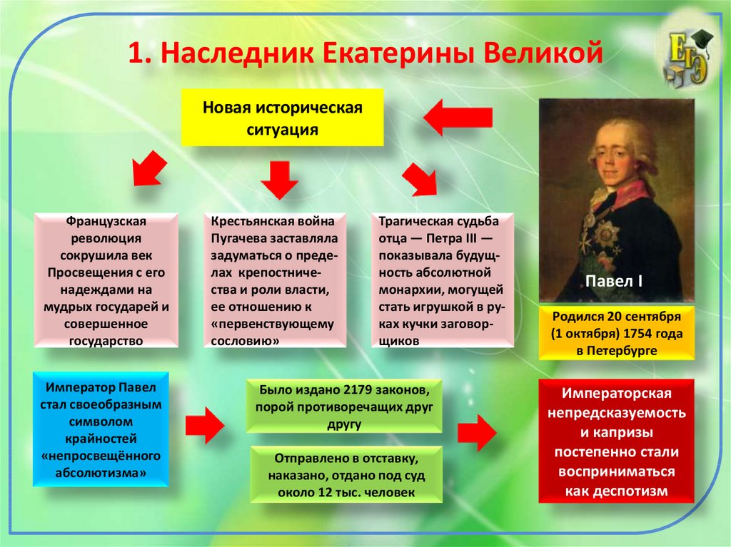 Россия при павле 1 презентация