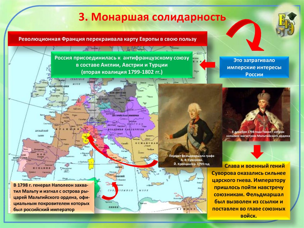 Россия при павле 1 презентация