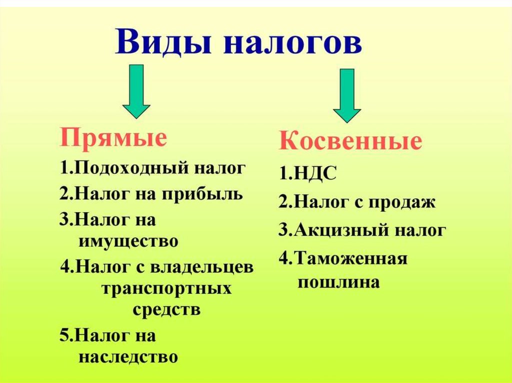 Экономическая и бухгалтерская прибыль презентация