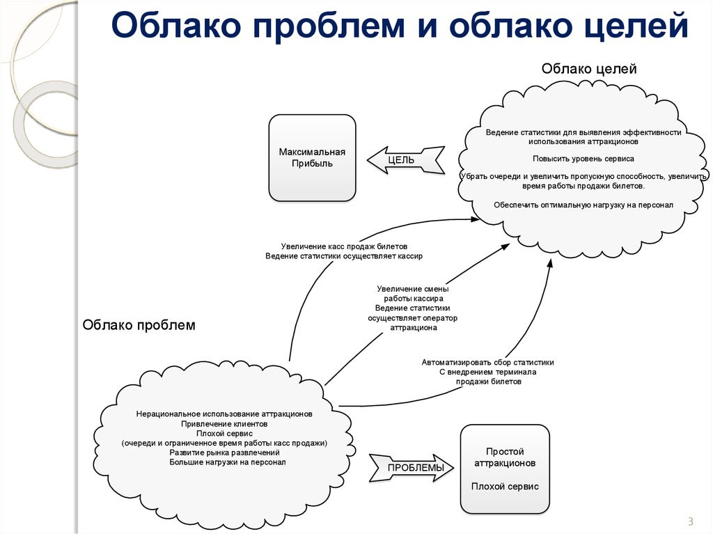 Плохой сервис примеры. Составляющие сервиса плохой.