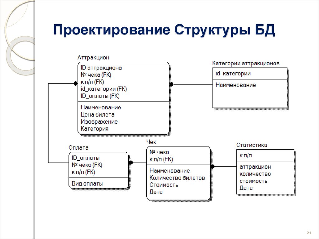 Структура проекта ис