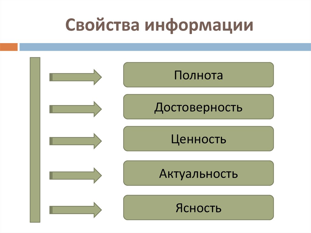 Формы существования информации. Актуальность и полнота информации. Актуальность и полнота информации картинки.