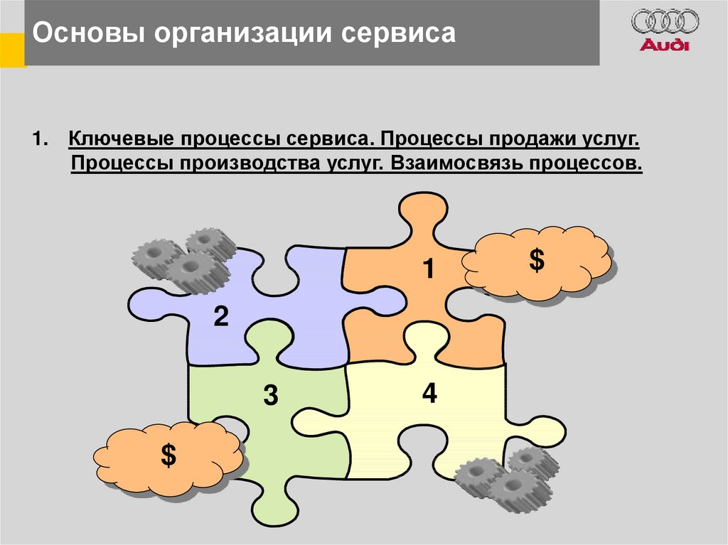 Ключевой процесс. Ключевые процессы сервиса. Семь процессов сервиса. Ключевые процессы автосервиса. Ключевые процессы сервиса Фольксваген.