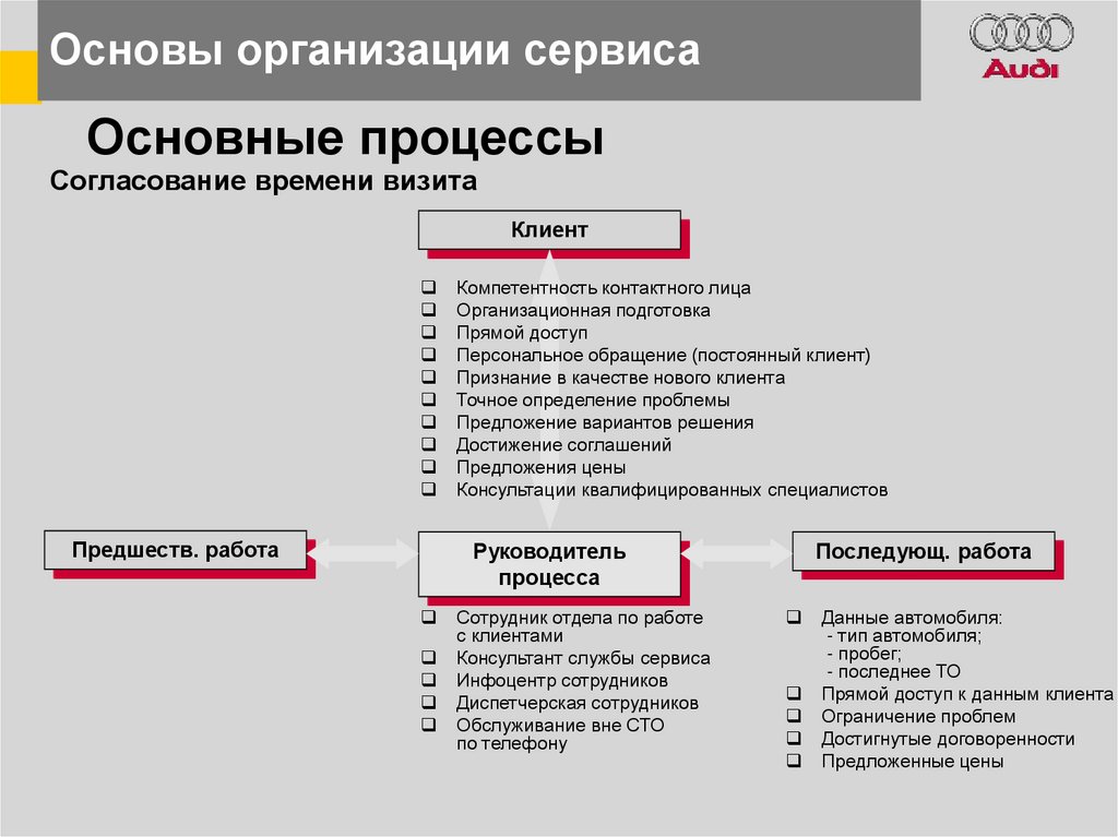 Процессы сервиса. Семь ключевых процессов сервиса. Сервисные процессы. Ключевые процессы сервиса Шкода. Ключевые процессы сервиса Фольксваген.