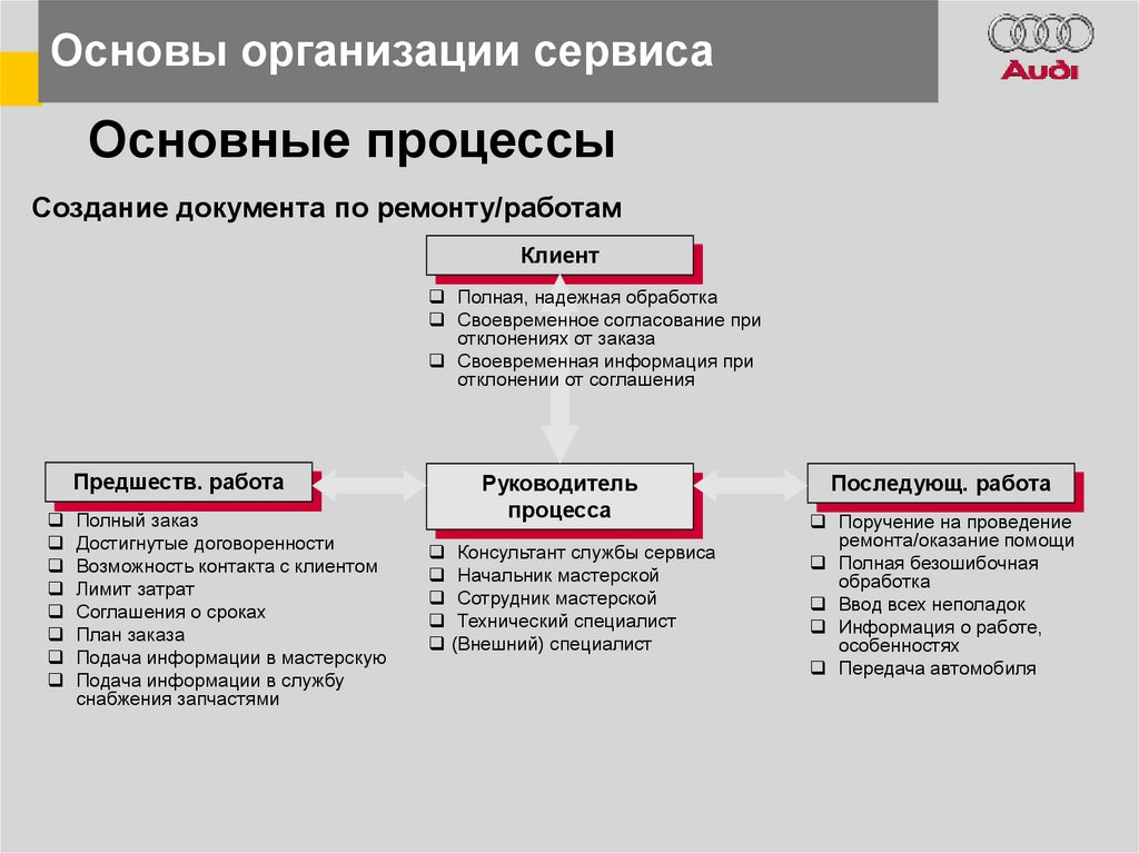 Ключевой процесс. Ключевые процессы сервиса. Семь ключевых процессов сервиса. Процесс сервис услуга это. Ключевые процессы автосервиса.