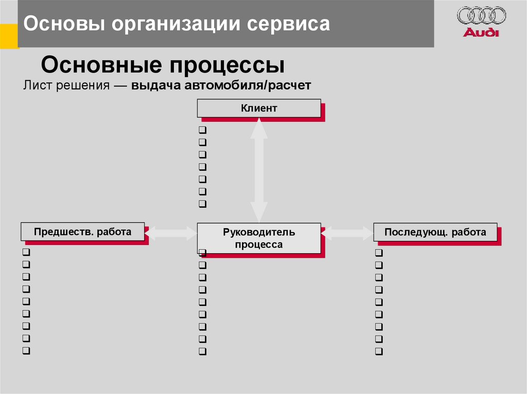 Процессы сервиса организации