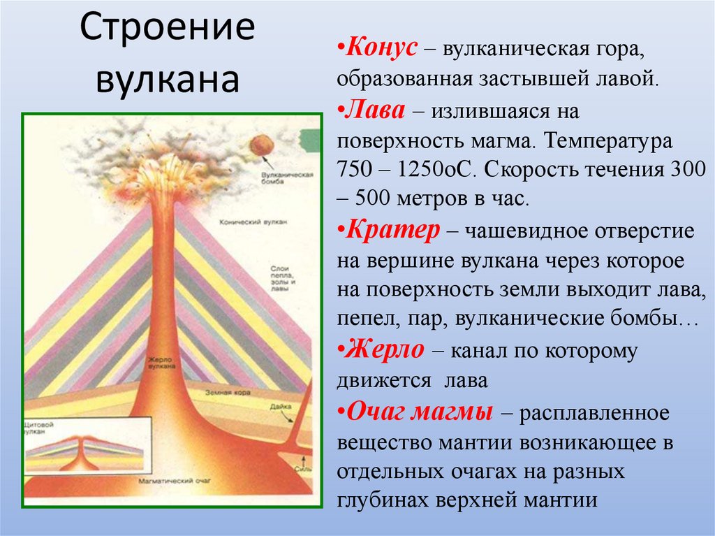 Рассмотрите рисунки укажите виды изображенных вулканов