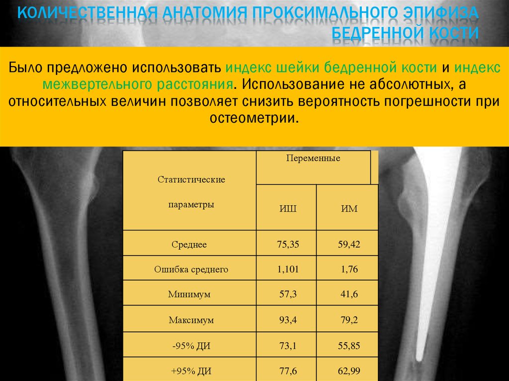 Процедура плотности костей