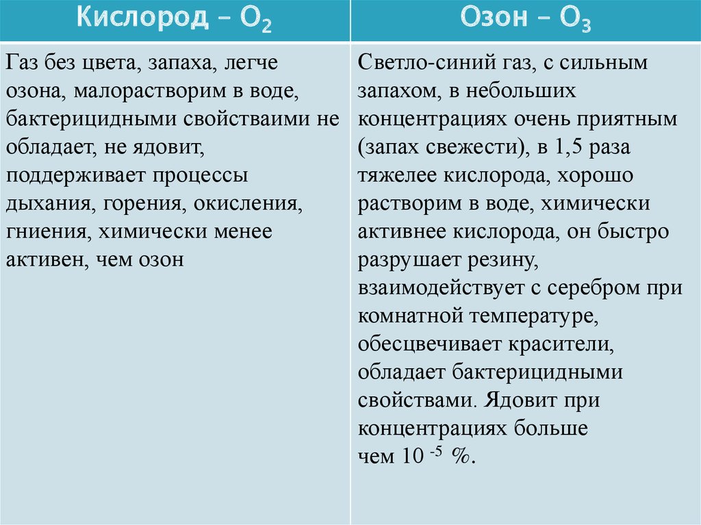 Сравнение кислорода и озона