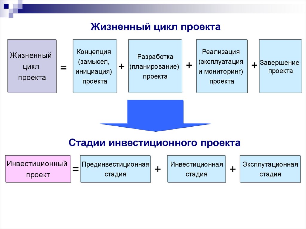 Из каких этапов состоит проект