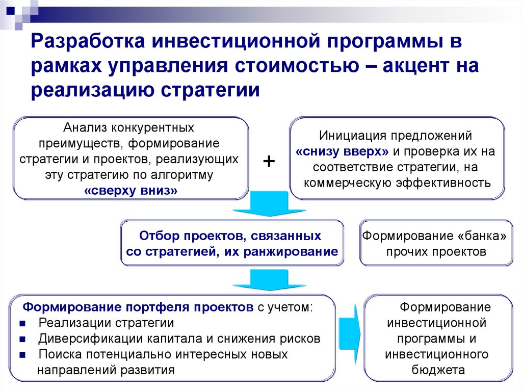 Разработка и реализация программы. Инвестиционная программа. Составление инвестиционных программ. Принципы формирования инвестиционных программ. Как формируется инвестиционная программа.