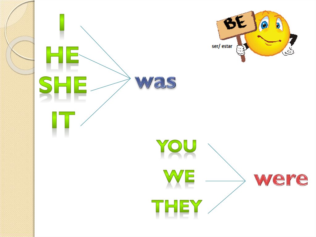 Сообщение was were. Презентация to be в past simple. Ser estar в английском. Презентация was were 3 класс. To be презентация со временем.