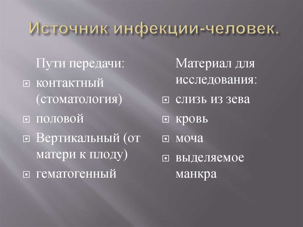 Источник инфекции-человек.