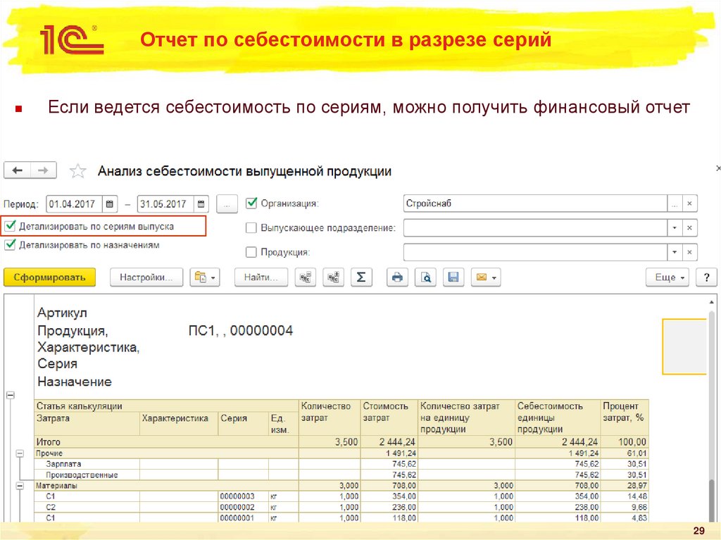 Отчетная себестоимость продукции