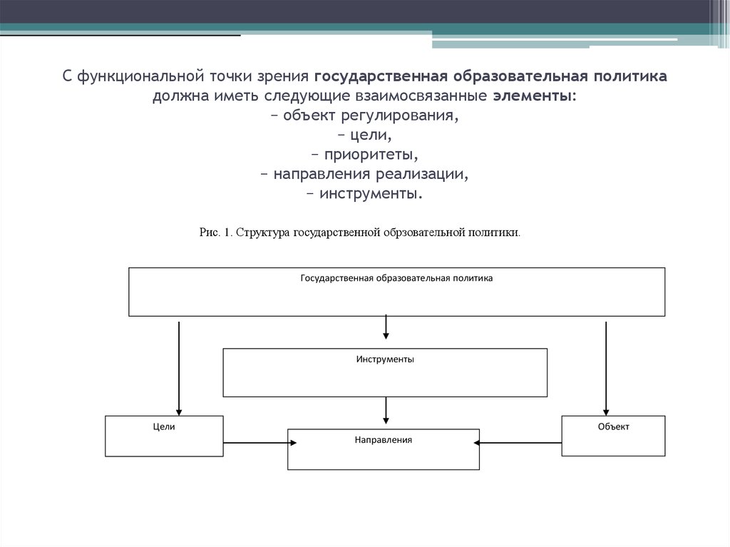 Необходимость государственного управления. С функциональной точки зрения цели гос службы. Функциональная точка зрения это. Функциональные точки и функциональные компоненты. Функциональная точка зрения в проектировании.