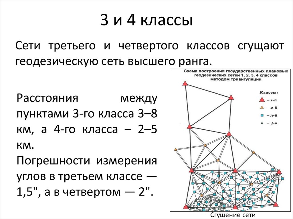 Схема геодезических сетей