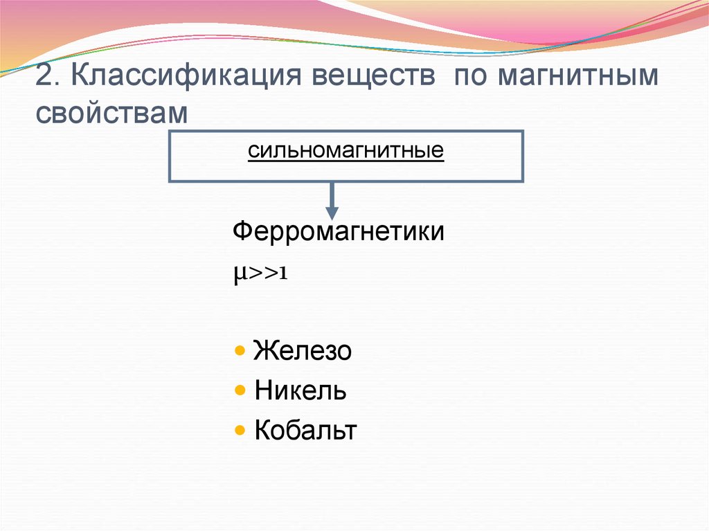 Интеллект карта магнитные свойства вещества