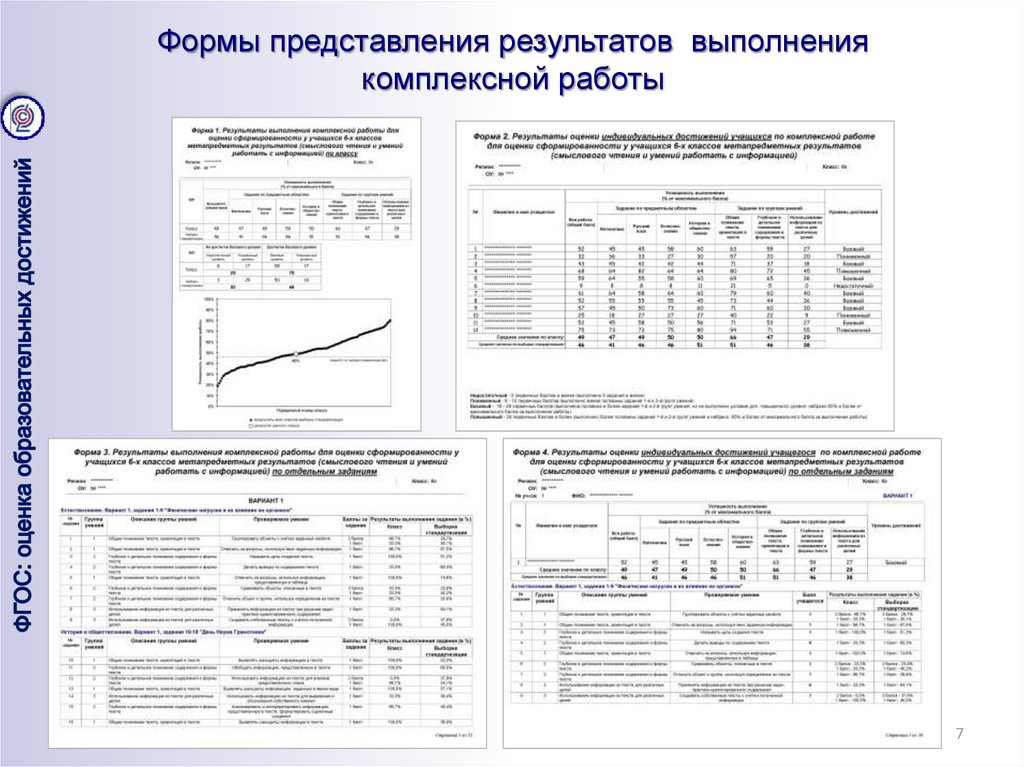 Комплексная оценка исходных условий и конечного результата по итогам выполнения проекта это