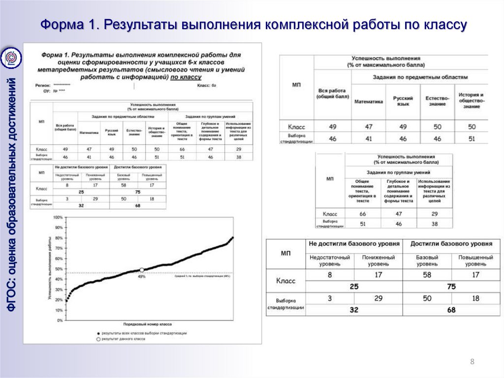 Комплексная оценка исходных условий и конечного результата по итогам выполнения проекта это