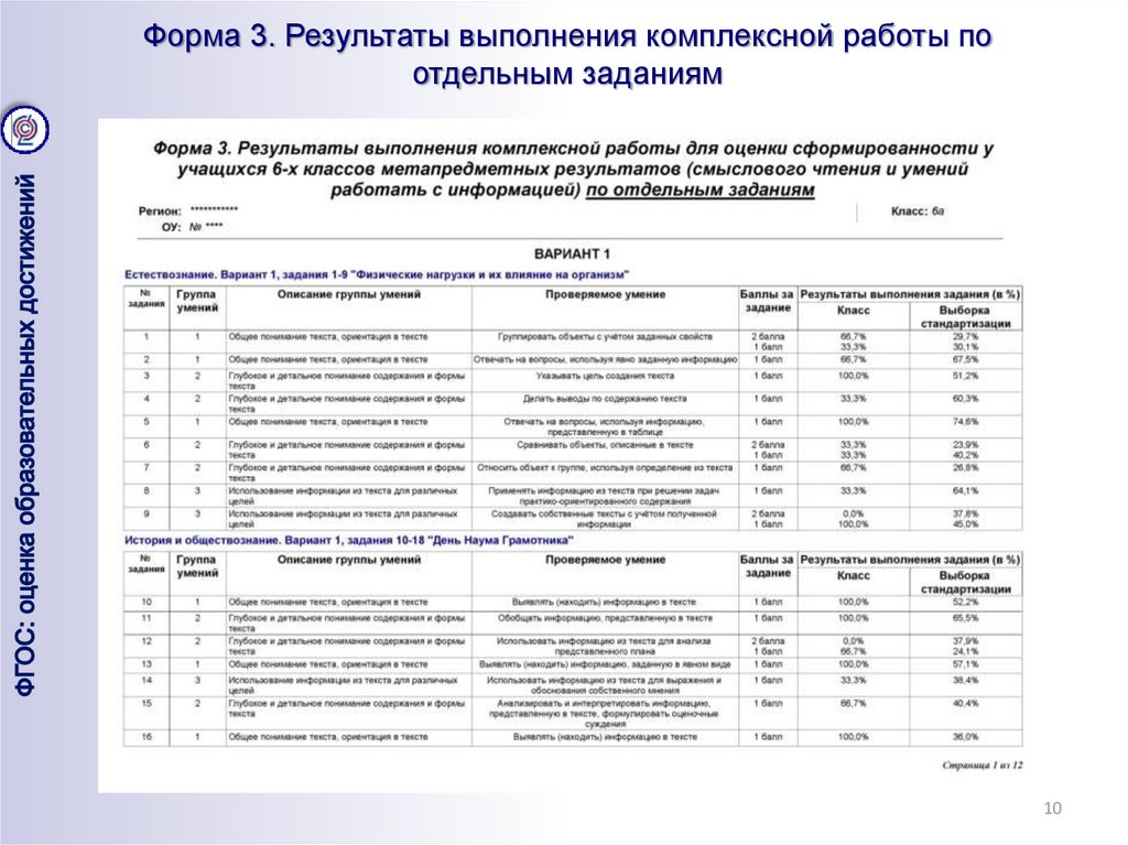 Анализ промежуточной аттестации по окружающему миру 3 класс образец по фгос