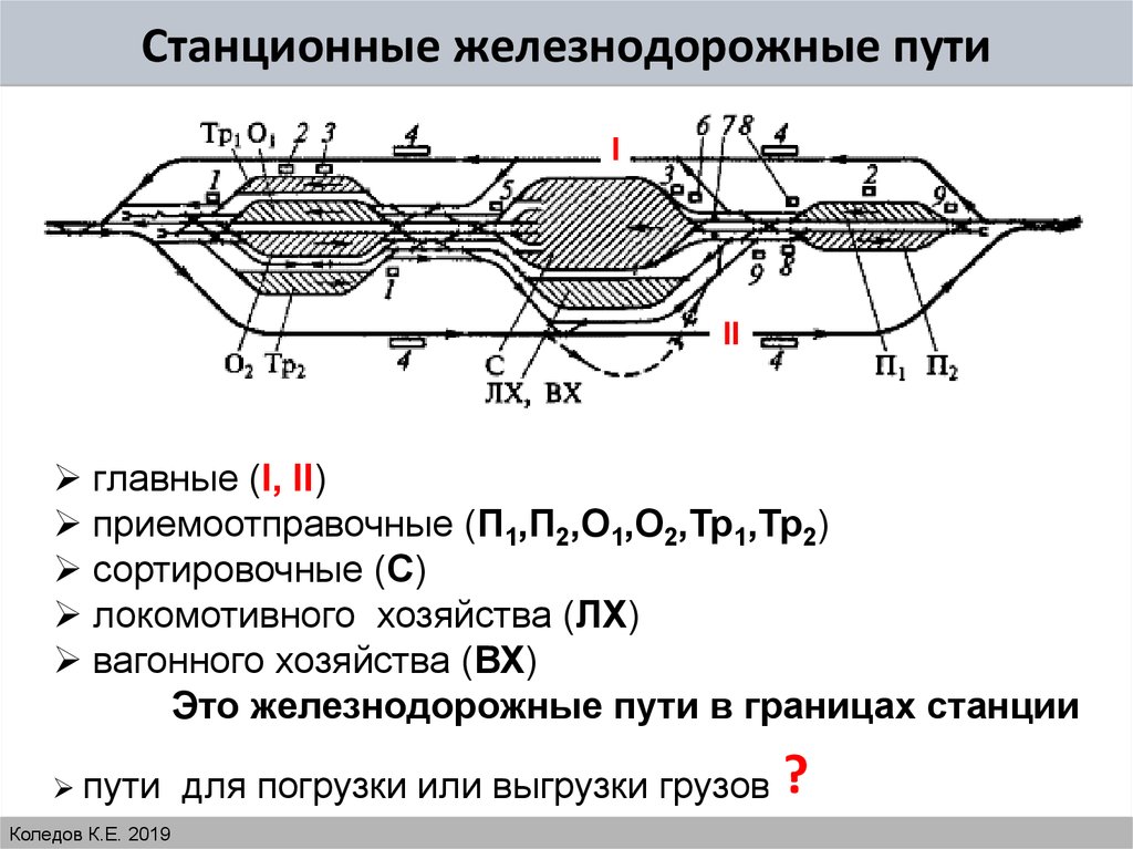 Элементы взаимное расположение которых определяет схему локомотивного хозяйства