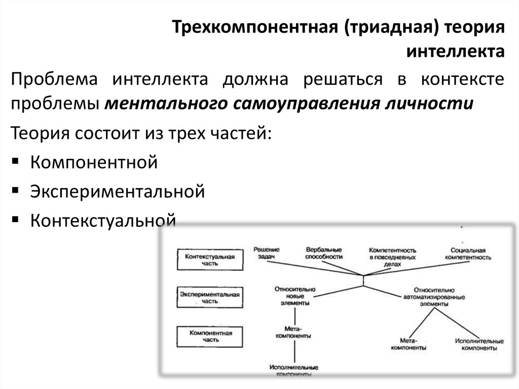 Модели интеллекта презентация