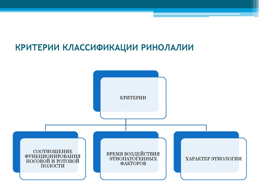 Классификация ринолалии схема