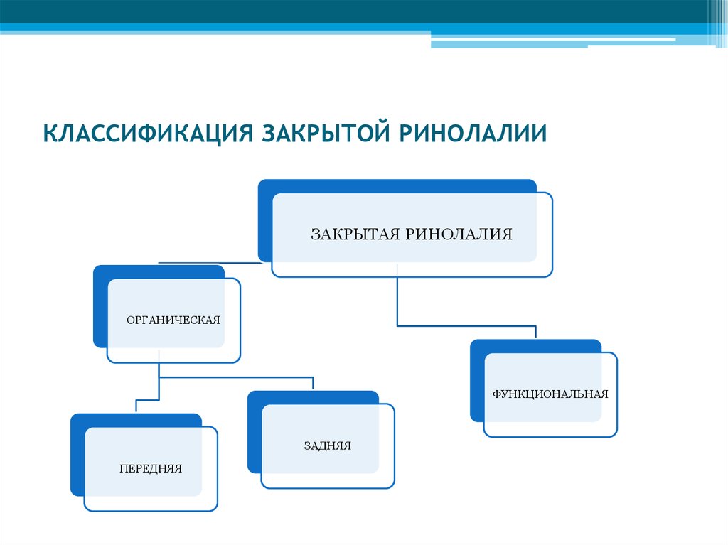 Классификация ринолалии схема