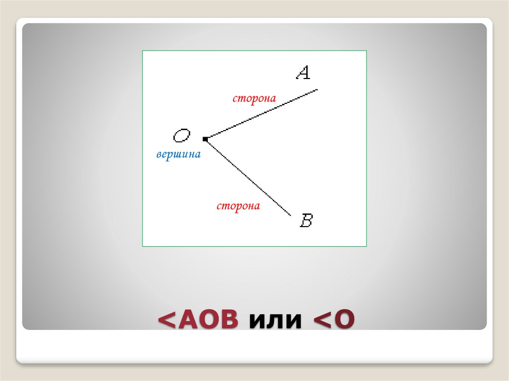 Точка лежит вне угла. АОВ вершина. Рема АОВ. АОВ все о ней. Овик и АОВ.