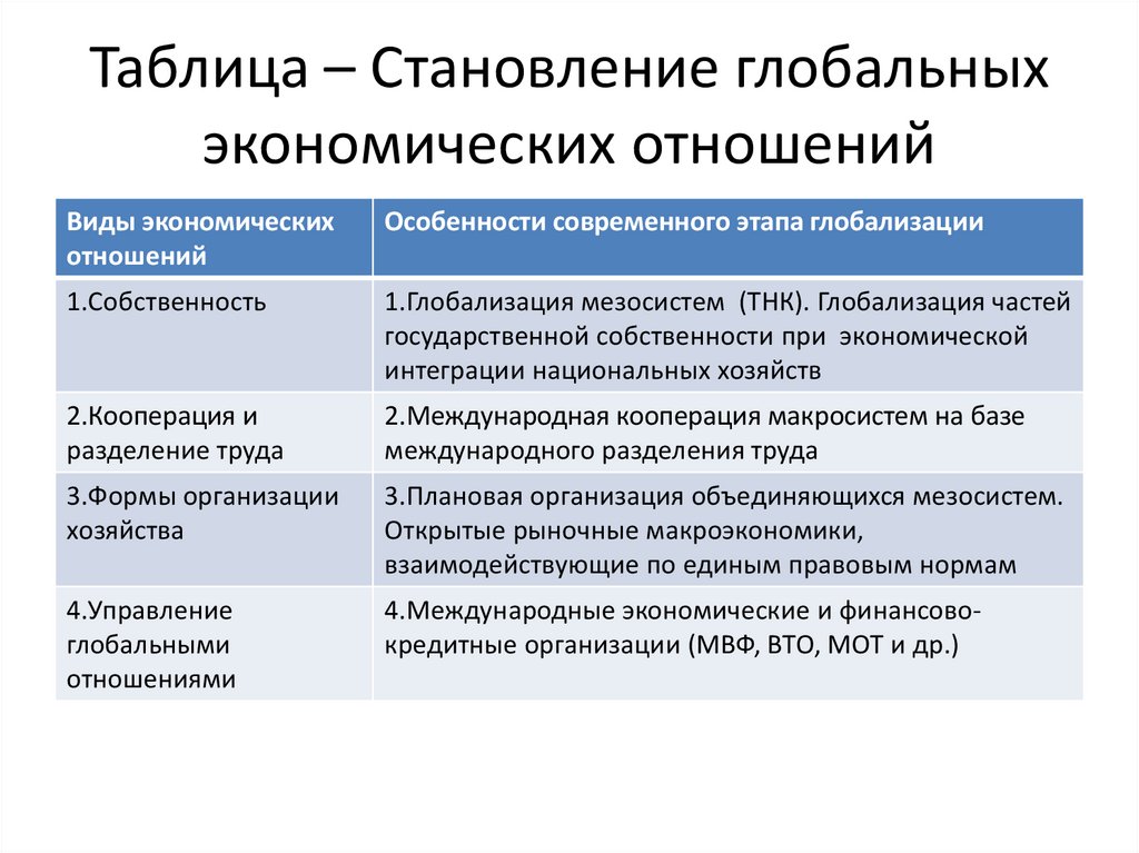 Услуги в современной мировой экономике