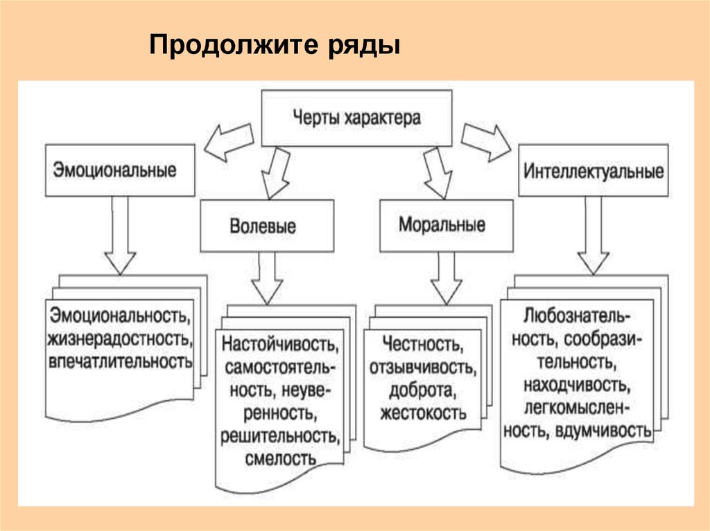 Волевые черты характера человека. Черты характера. Эмоциональные черты характера. Черты характера в психологии. Волевые черты характера.