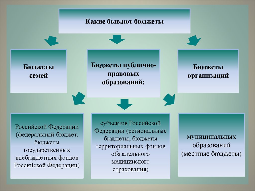 Фирменные наименования презентация