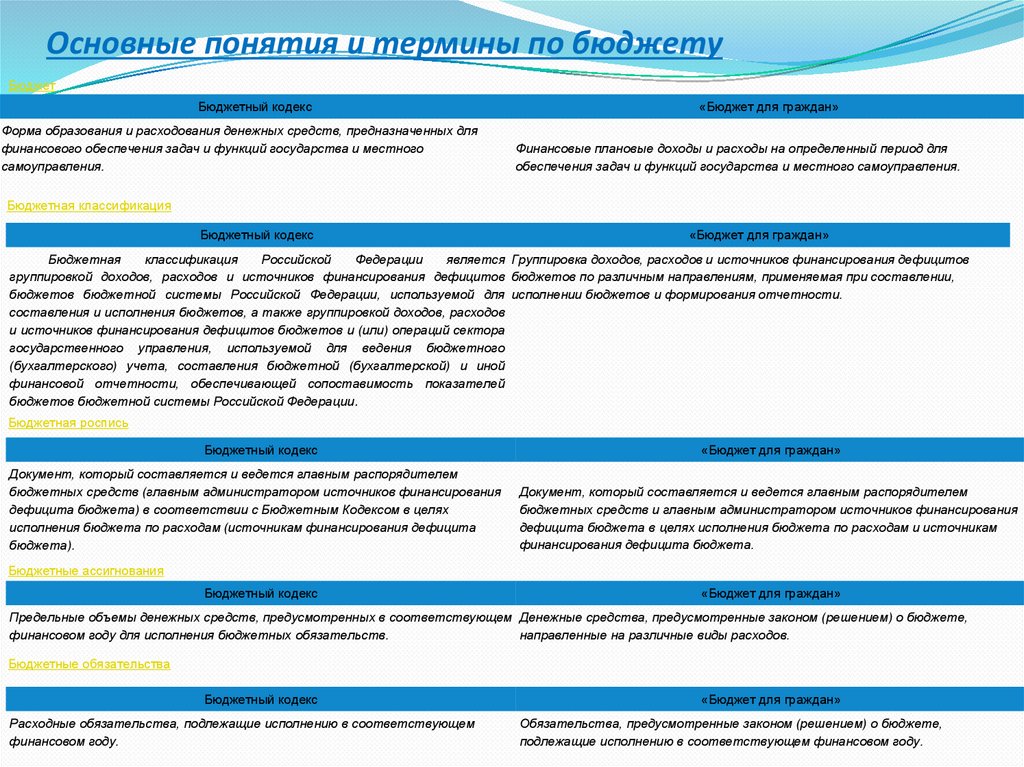 Законопроекты предусматривающие расходы покрываемые за счет бюджета