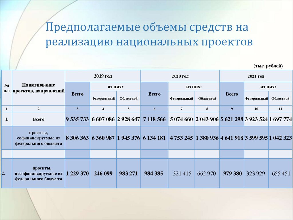 Предполагаемый объем