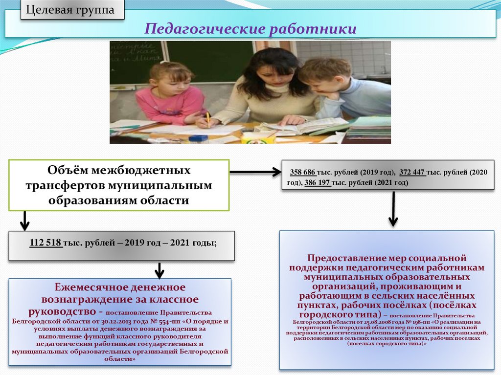 Педагогическая группа проблем. Педагогические работники проживающие. Педагогическим работникам проживающих в населённых пунктах. Работа в группах педагогика. Предоставляемые меры поддержки педагогам.