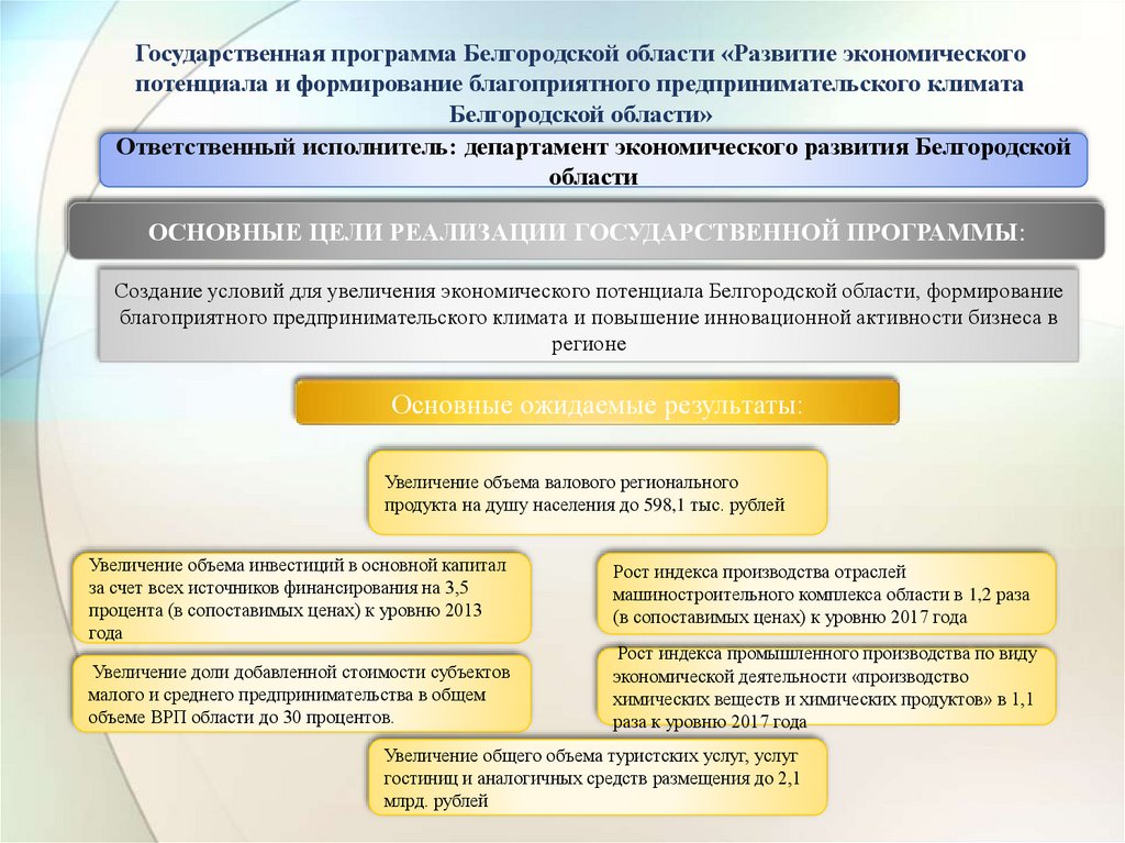 Государственная программа комфортное жилье