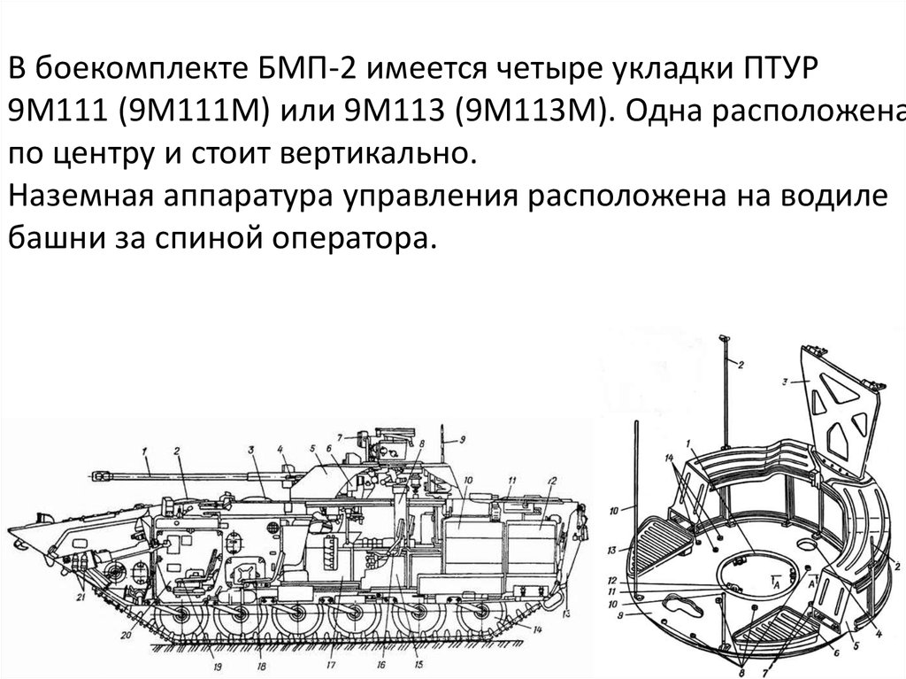 Устройство бмп. Схема размещения боекомплекта БМП-2. Схема электрооборудования корпуса БМП 2. Боевое отделение БМП-2 схема. ТТХ БМП 2 боекомплект.