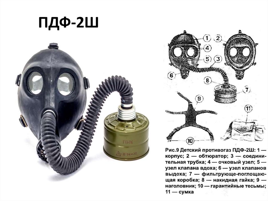 Фильтрующий противогаз для детей. Противогаз детский фильтрующий пдф-2ш. Противогазы детские фильтрующие пдф-2д пдф-2ш. Противогаз пдф-2ш строение. Противогаз детский фильтрующий пдф-2д предназначение.